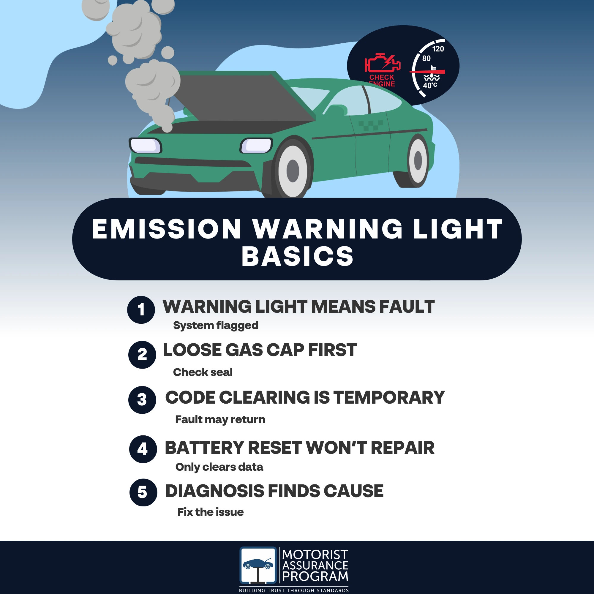 How Do I Reset My Emission Control System? 1