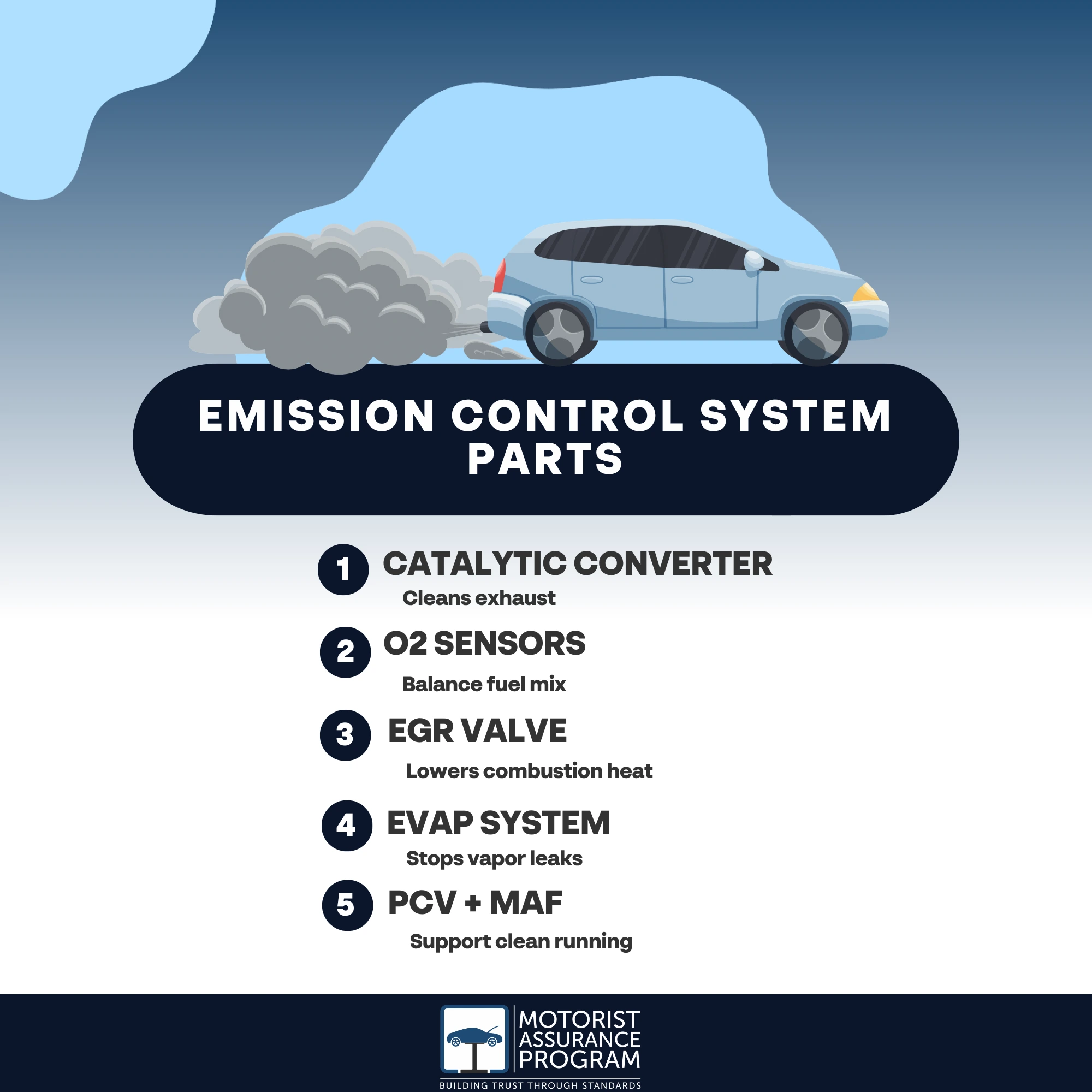 What Are the Parts of the Emission Control System? 1