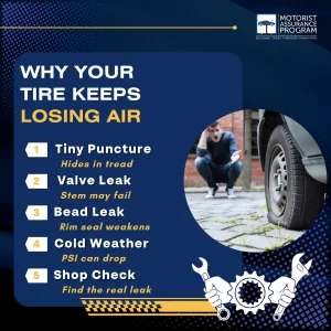 My Tire Keeps Losing Air But Looks Fine: Causes and Repair Options 1