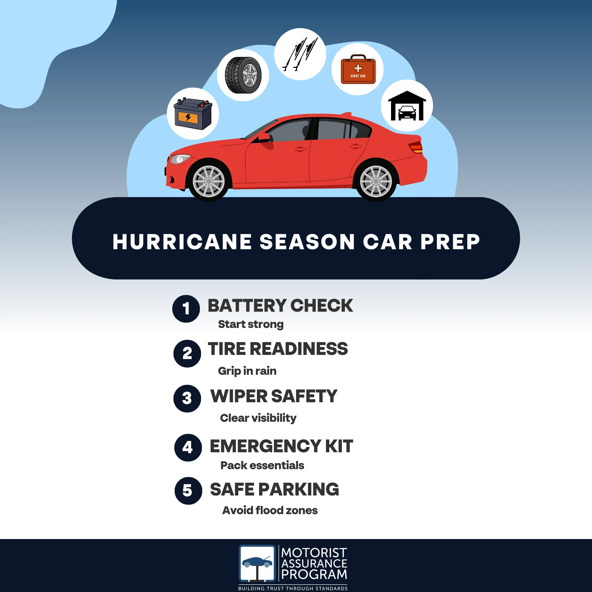The Best Way to Prepare Your Vehicle for Hurricane Season 1