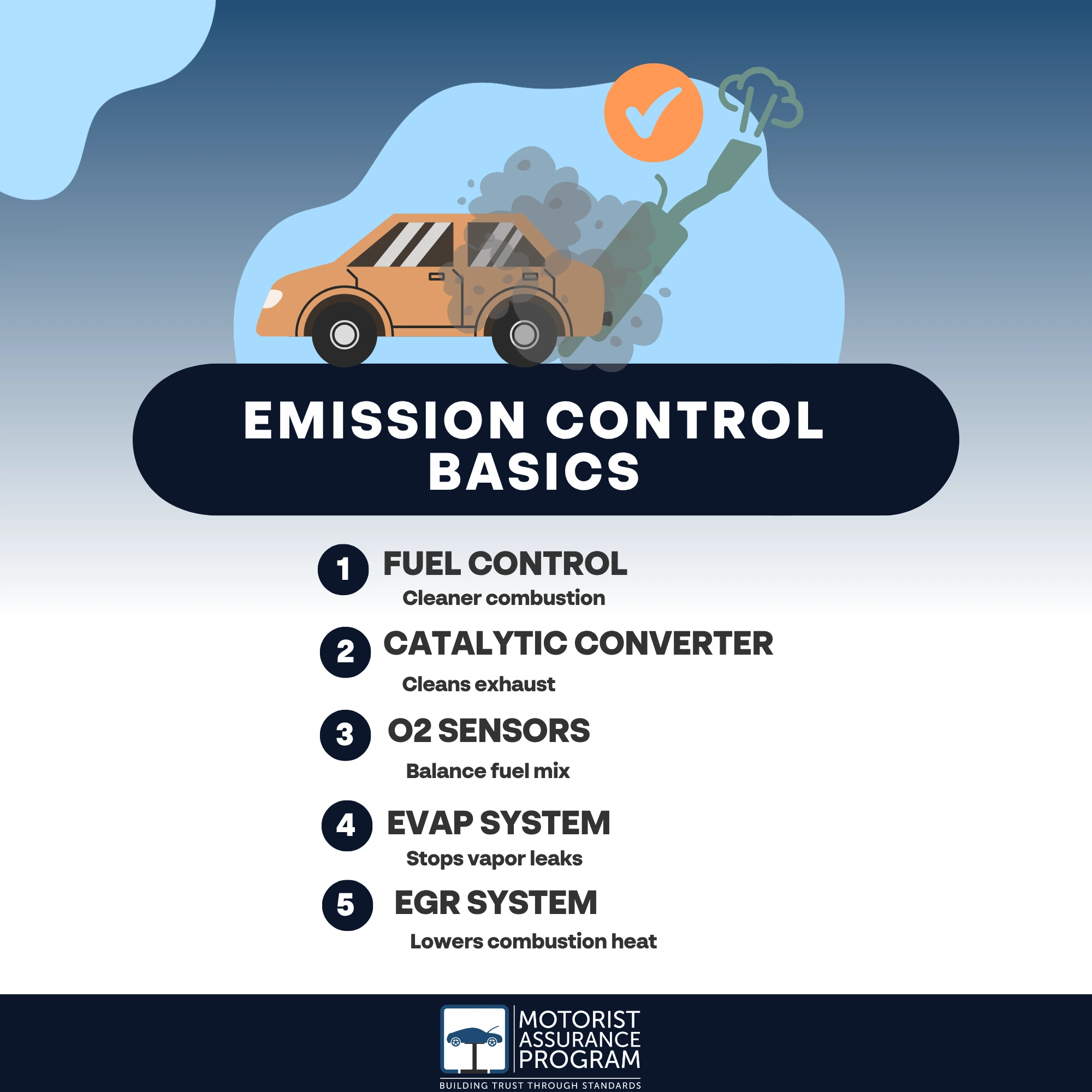 What Are Emission Control Techniques? 1