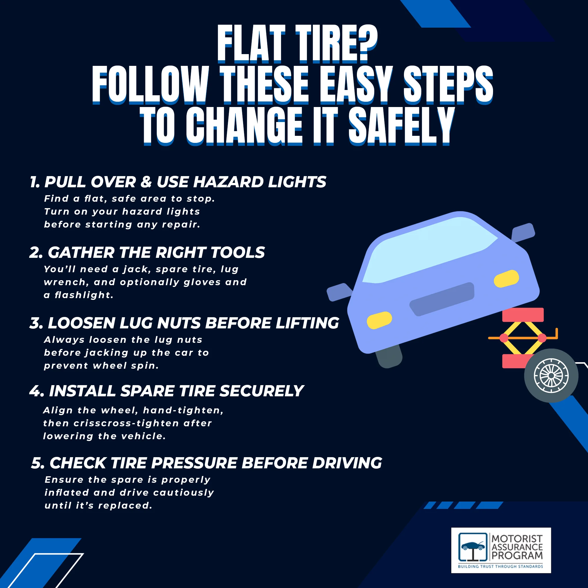 How to Change a Flat Tire: Step-by-Step Guide 1