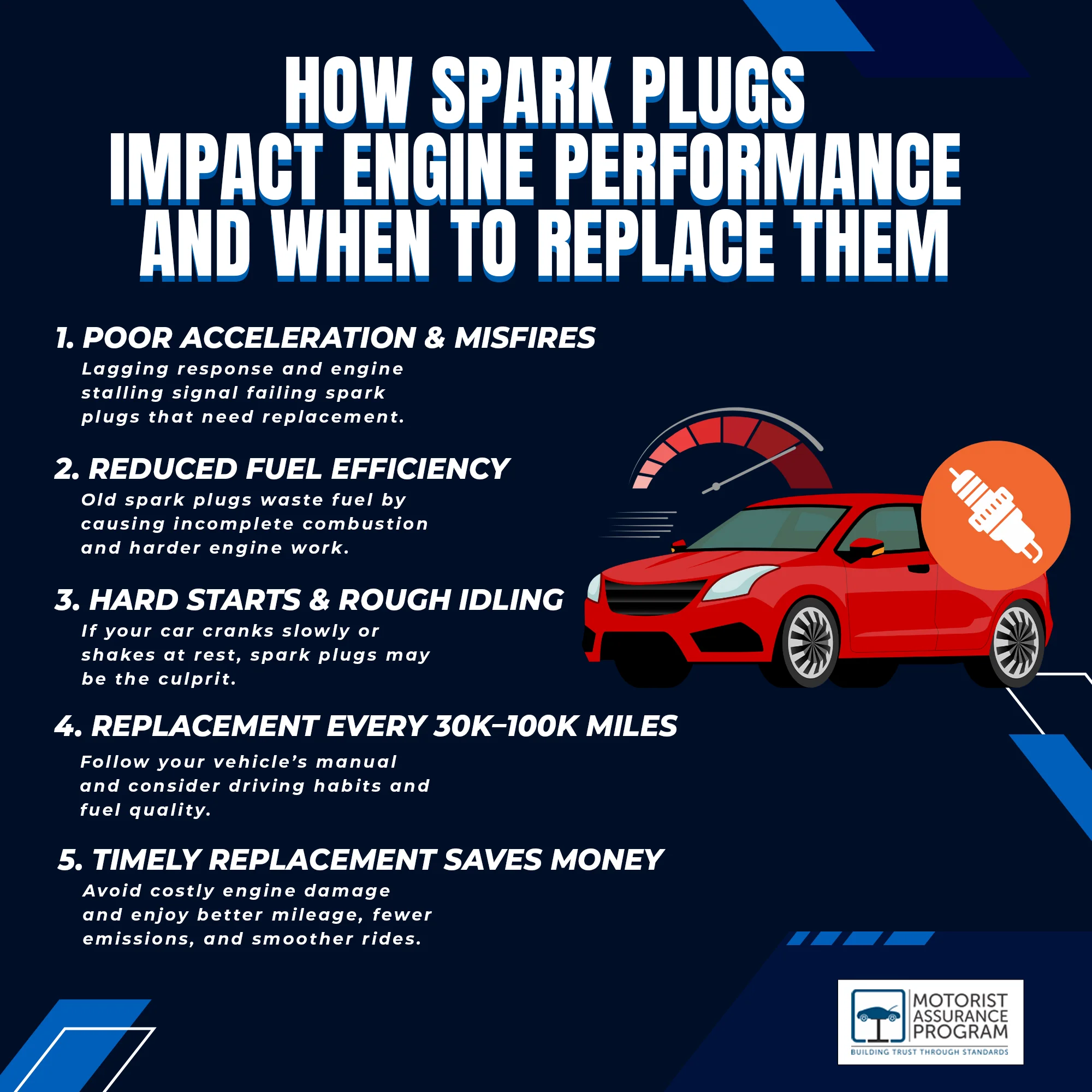 Role Of Spark Plugs In Engine Efficiency: Boost Performance Now