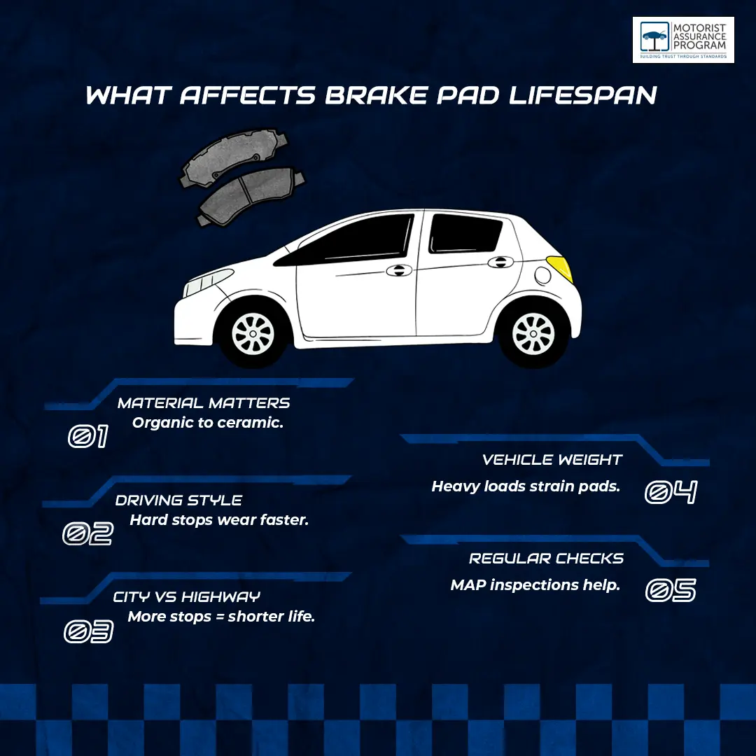 How Long Do Brake Pads Usually Last? 1