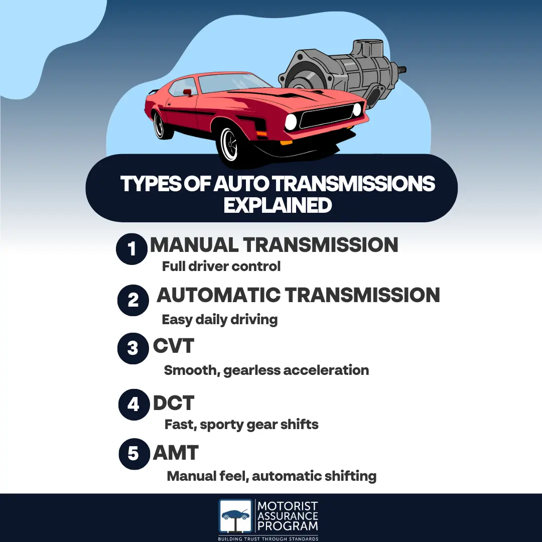 What Are The Different Types Of Auto Transmissions? 1